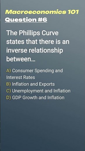 Economics Quiz - Phillips Curve