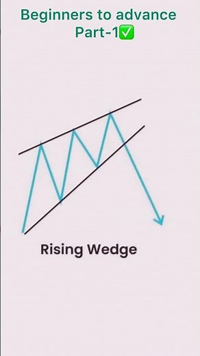 SMC beginner to advanced ✅