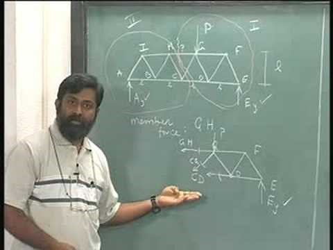Mechanics of Solids - IITM 2.7 Trusses - Method of Sections