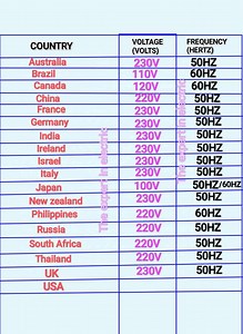 18K views · 35 reactions | Most important information you all should know about | The Expert In Electric | Facebook