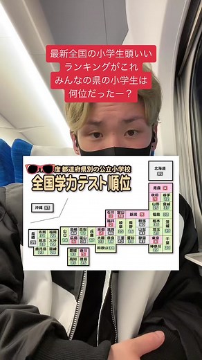 全国小学生学力ランキングの最新データ