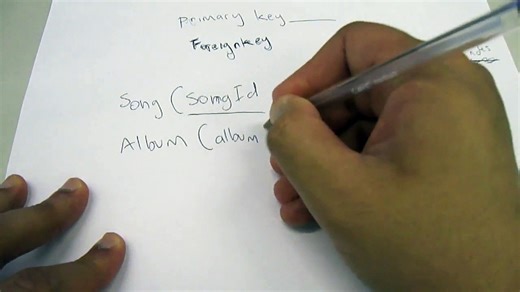 PROGRAMMING IN SQL & Databases - Tutorial 6 | Table Types