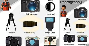 Photography Vocabulary in English • 7ESL