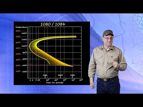 The TTT curve (1080/1084)