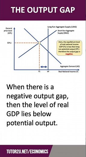 Output Gap | 60 Second Economics | A Level & IB