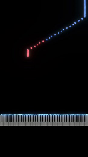 Happy Birthday Jazz Piano Performance