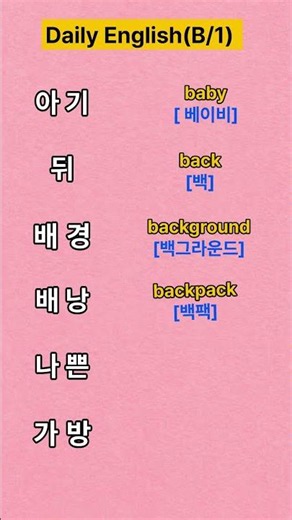 Daily English b/1 | English Words | Easy English Words | Basic Daily English | Repeated Listening...