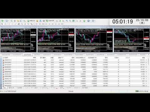 2025/10/ 投資 為替 FX ライブ配信 シグナル 誰でも簡単に不労所得 FIRE 自動売買 EA Tycoon