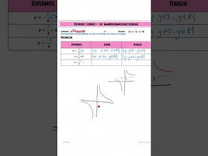 Hiperbool: Gr. 10 Wiskunde