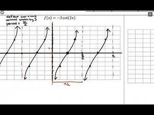 Graph Transformations of Cotangent