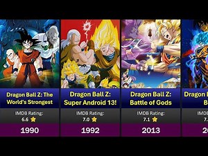 All Dragon Ball Movies List (1986–2022)