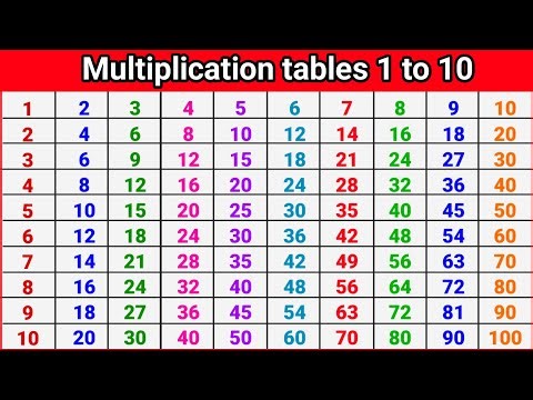 Multiplication Table 1 to 10|Table Of 1 to 10|Maths Tables/Multiplication Tables/Times Table/Pahada