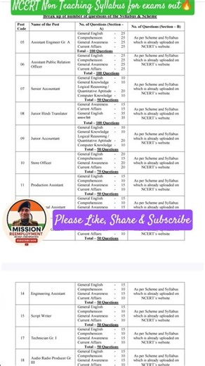 NCERT Syllabus PDF Breakdown 2026 | All Posts Exam Pattern Must Watch! 📘#NCERT #ExamPattern #Shorts”