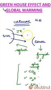 Greenhouse effect and Global warming