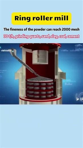 Ring Roller Mill | Ultra-fine Grinding & Classifying Machine #grindingmachine #grindingmill