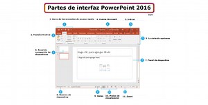 Partes de interfaz de PowerPoint 2016