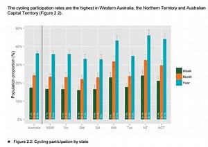 Cycling in Australia - Alchetron, The Free Social Encyclopedia