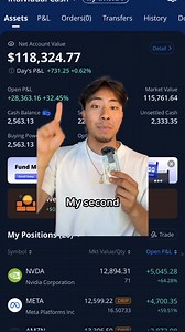 171K views · 1K reactions | My 200K Investing Strategy & Portfolio!  #finance #personalfinance #money | Angelo Castillo | Facebook