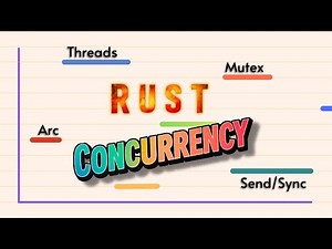 99% of Developers Get Concurrency Wrong - Rust Doesn't