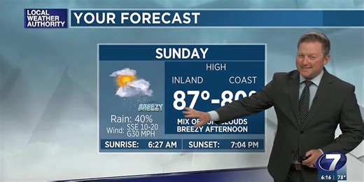 Windy weather persists into Sunday with rain chances arriving late
