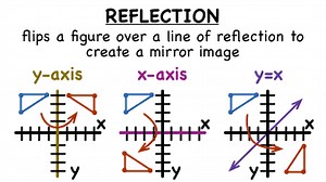 -- Virtual Nerd can help