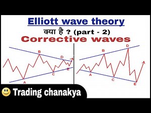 Elliott wave theory hindi (Part-2) - by trading chanakya