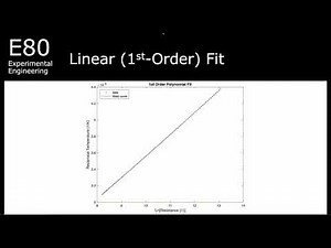 Non-Linear Regression