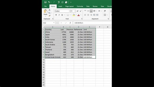Learn How to Configure auto Cell adjustment in Excel. Lets try it.