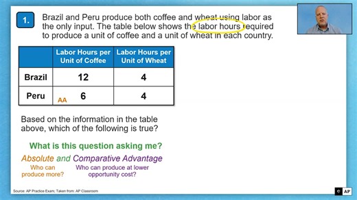 [转载]2024年AP《宏观经济》官方复习课
