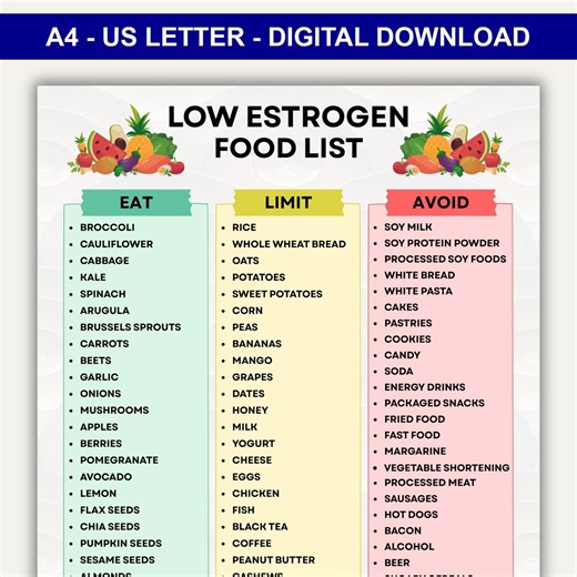 Low Estrogen Food List Printable, Low Estrogen Diet Chart, Estrogen Foods Pdf, Hormone Balance Grocery List & Diet Chart Pcos and Menopause - Etsy Canada