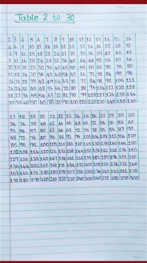 Table 2 to 30| Multiplication Table Of 2 to 30| 2 to 30 Table