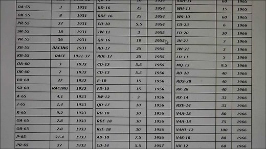 Evinrude Serial Number Decoder