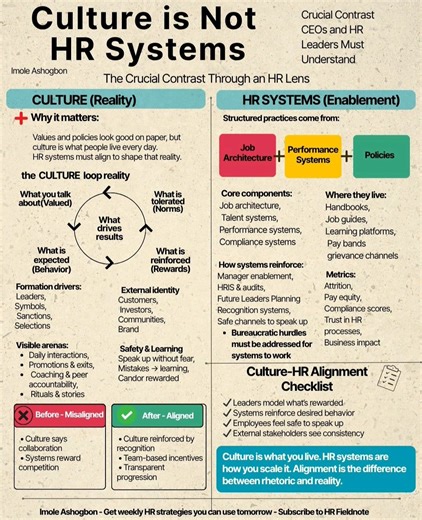47K views · 152 reactions | #culture #hr #people #HRTech #hrconsulting #HRLeadership #systems #jobs #careers | HR & IR Academy | Facebook
