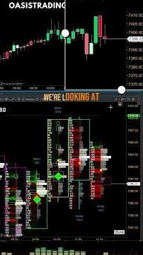 How to Read Footprint Order Flow Charts | ES and NQ Futures | ATAS Platform