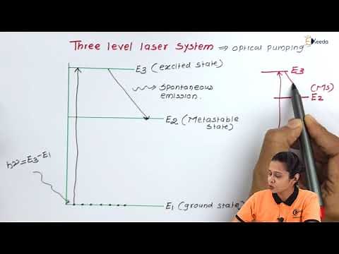 Three Level Laser System - Laser in Physics - Physics 2
