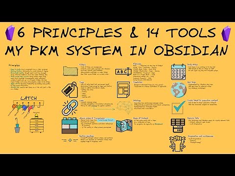 Rethinking MY PKM: How I Organize Everything In Obsidian