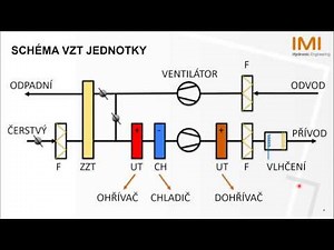 Webinář IMI Akademie 9: Regulační směšovací okruhy