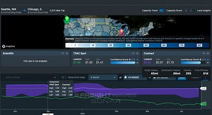 FreightWaves SONAR announces additional features