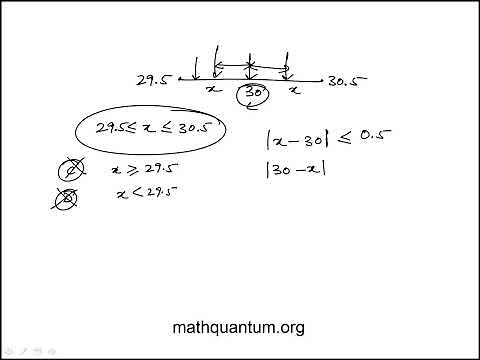 Q06 College Mathematics 2022 CLEP Official Study Guide
