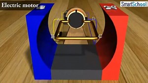 2.9K views · 61 reactions | An electric motor is an electric machine...