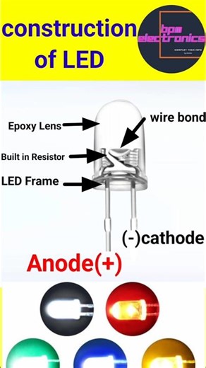 LED construction &layer of led
