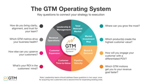 3 Companies That Nailed Their Go-To-Market Strategy in One Slide