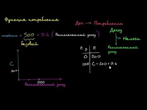 Функция потребления: основы