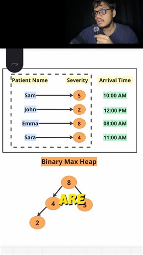 How Binary Heap Helps Designing Emergency Hospital Room Allocations? | #systemdesign | #dsa