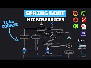 Spring Boot 4 - Microservices portfolio project with Java - Full Course (2026)