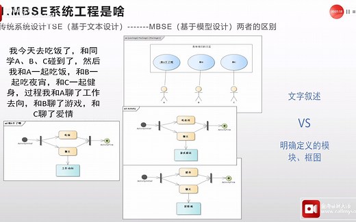 SysML-MBSE-EA系统建模教程（大学生心得）1