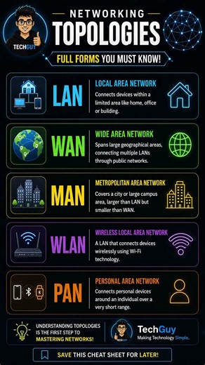 📚 5 Networking Terms Every Beginner Should Know LAN | WAN | MAN | WLAN | PAN #networking