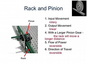 Rack and Pinion