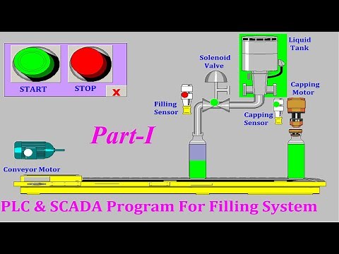 Bottle Filling System using PLC and SCADA Part-1 | PLC ladder Program for Bottle Filling Process