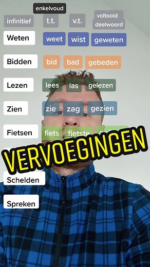 Conjugations of Dutch Verbs | Learn Dutch Grammar